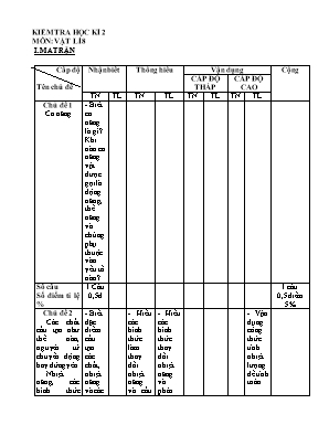 Ma trận và đề kiểm tra học kỳ II môn Vật lý Lớp 8 (Có đáp án)
